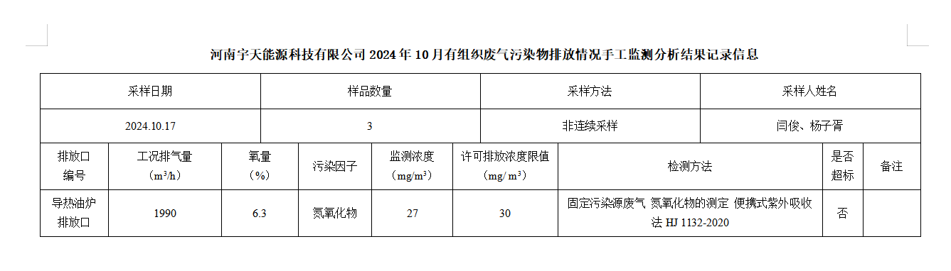 河南宇天能源科技有限公司2024年10月有组织废气传染物排放情况手工监测分析了局纪录信息